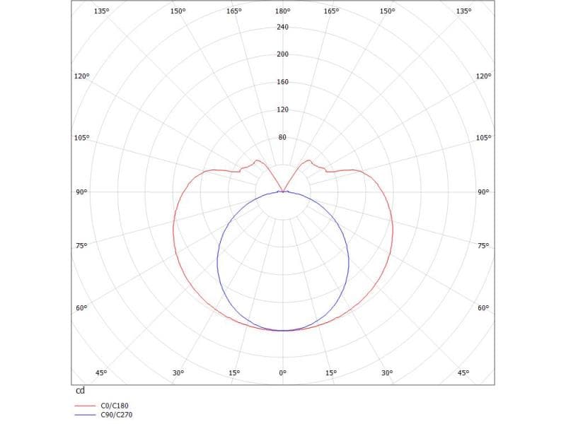 VALO PDI HÄNGELEUCHTE