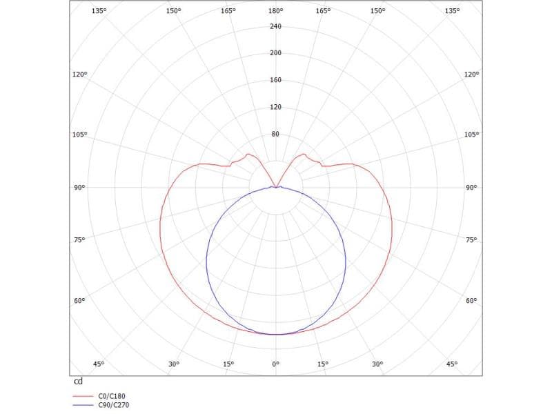 VALO PDI HÄNGELEUCHTE