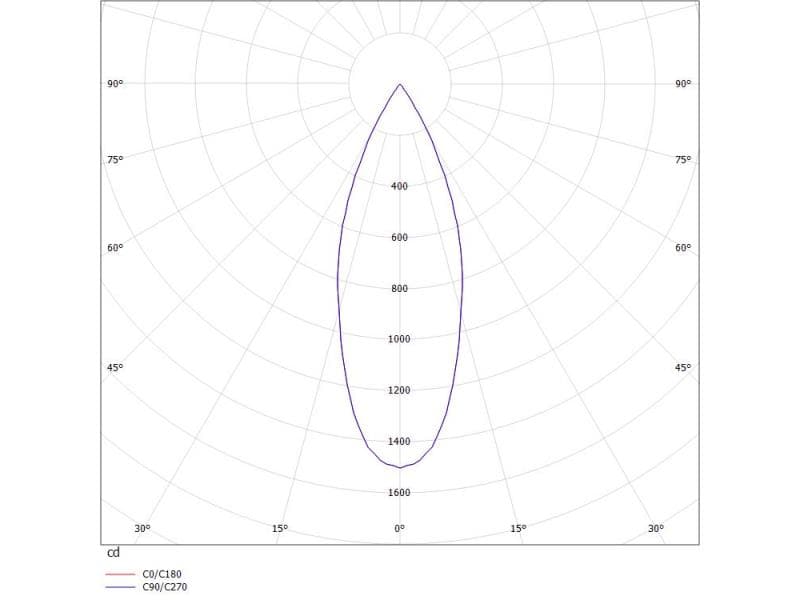 VALO SYSTEM SINGLE SPOT SYSTEMSTRAHLER