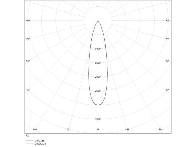 VALO SYSTEM DOUBLE SPOT SYSTEMSTRAHLER