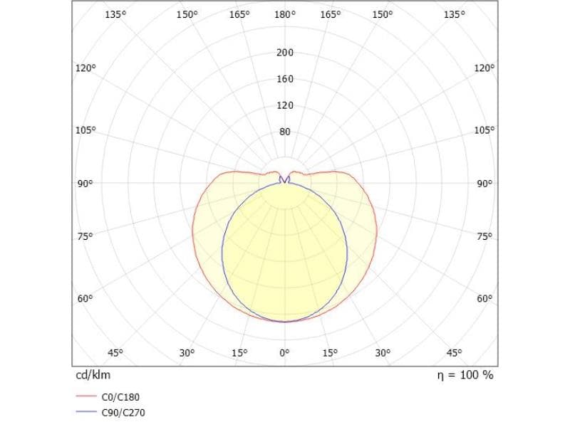 VALO TRACK SCHIENENSTRAHLER MIT 3-PH