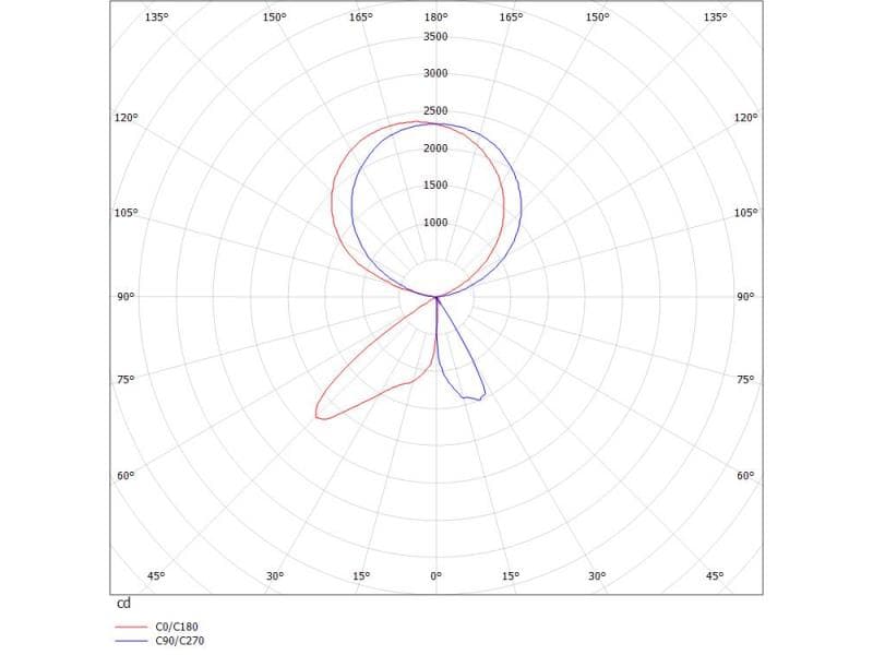 CONCEPT LEFT F STEHLEUCHTE