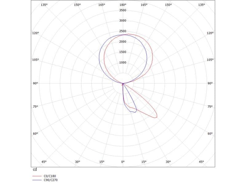 CONCEPT RIGHT F STEHLEUCHTE