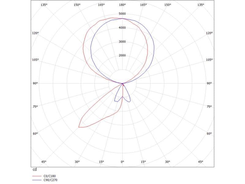 CONCEPT DOUBLE F STEHLEUCHTE