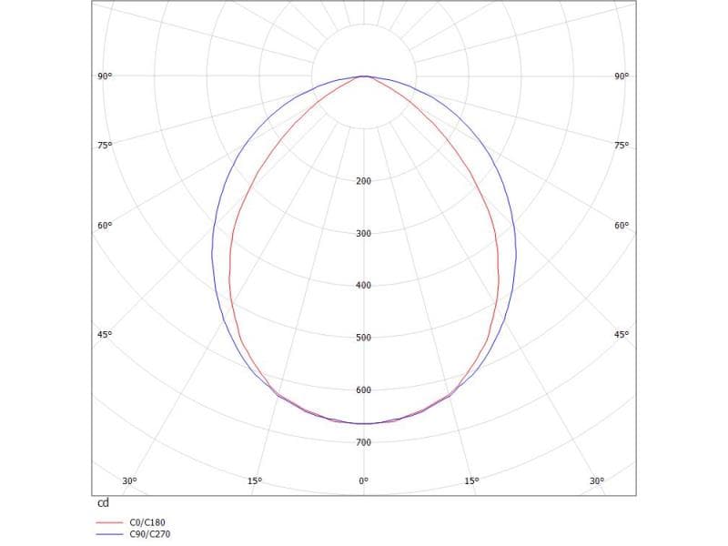 LOG OUT 21 BINA SD DECKENAUFBAULEUCHTE