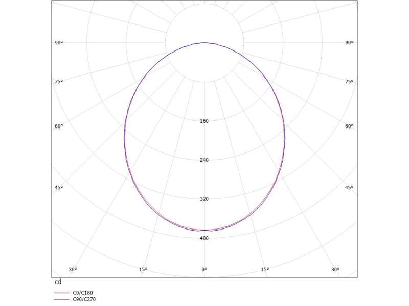 LOG 21 SYSTEM ECKVERBINDER