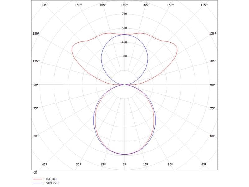 LOG OUT 21 PDI HÄNGELEUCHTE