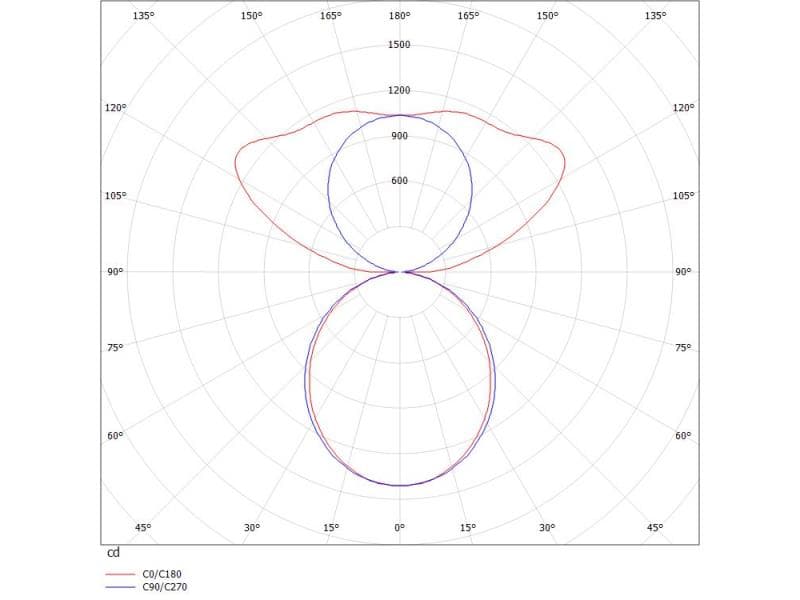 LOG OUT 21 PDI HÄNGELEUCHTE