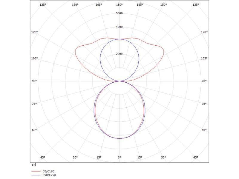 LOG OUT 21 PDI HÄNGELEUCHTE