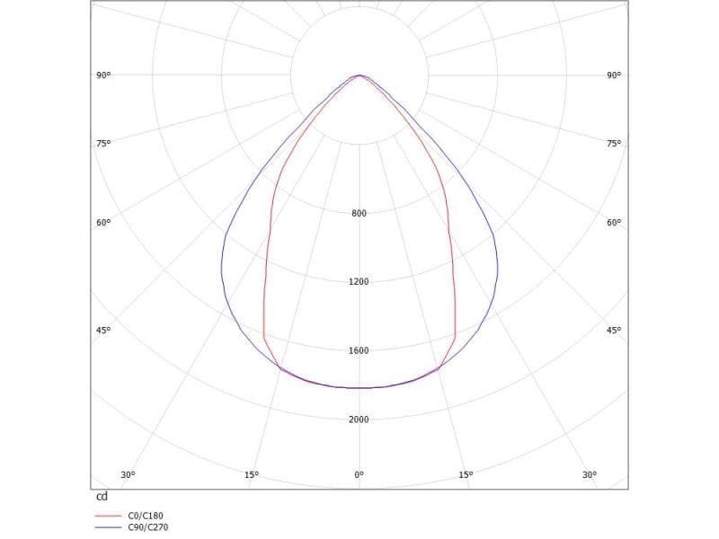 LOG OUT 21 BINA OFFICE PD HÄNGELEUCHTE