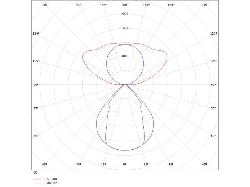 LOG OUT 21 BINA OFFICE PDI HÄNGELEUCHTE