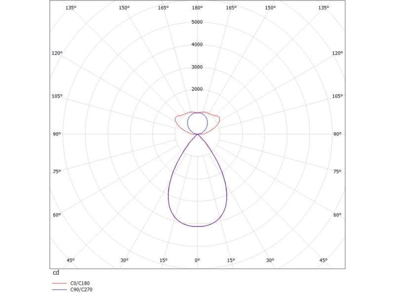 LOG OUT 21 BINA LENS PDI HÄNGELEUCHTE