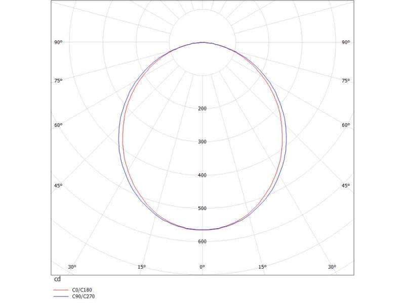 LOG IN 21 IP54 R WAND-DECKEN