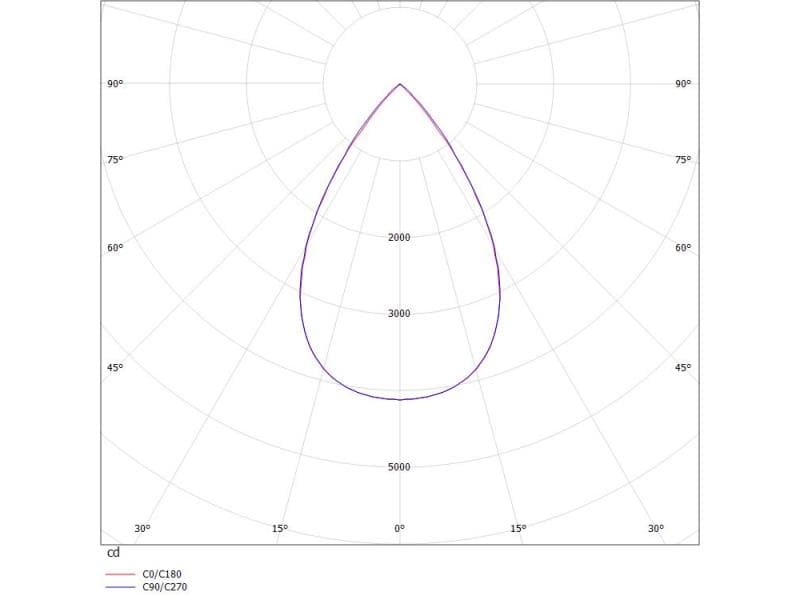 LOG IN 21 BINA LENS R WAND-DECKEN