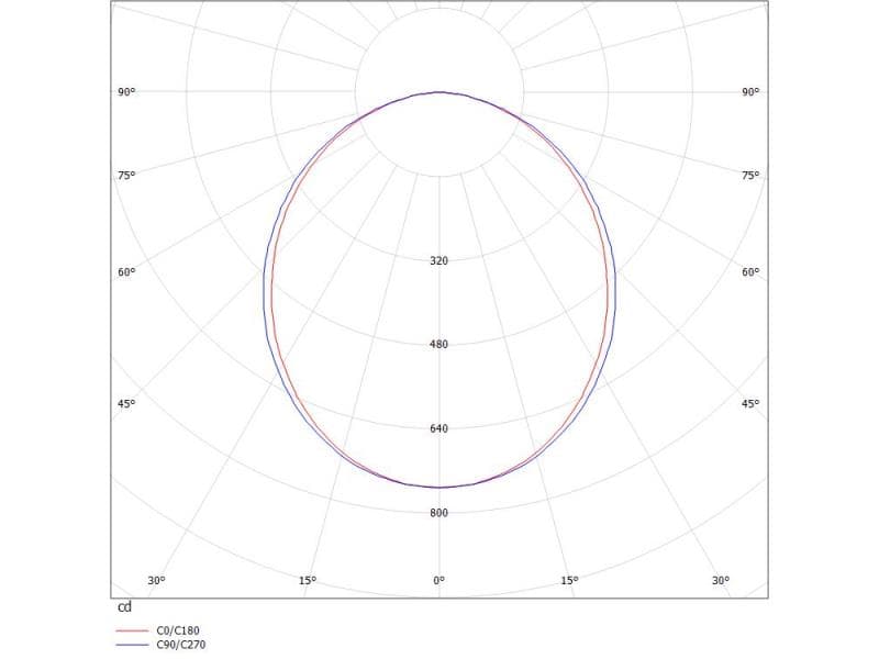 LOG OUT 21 TRACK SCHIENENSTRAHLER MIT