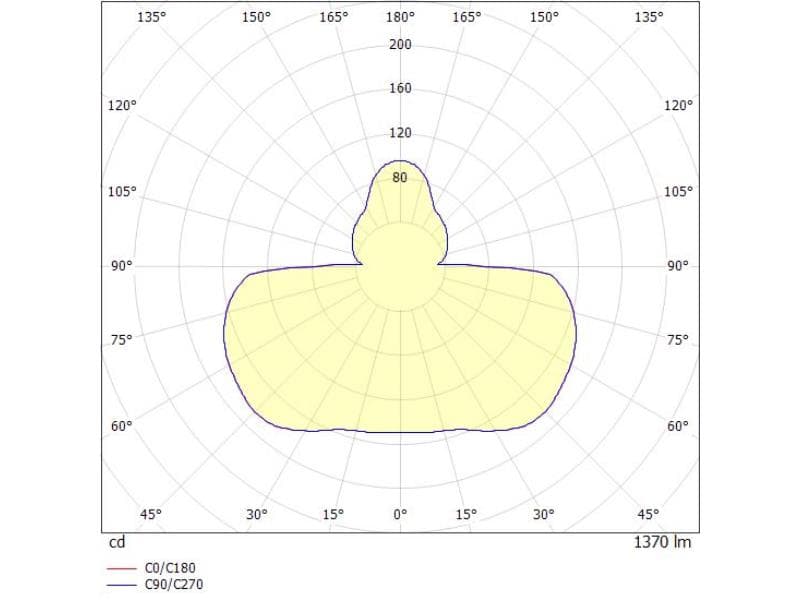 PILLE PDI HÄNGELEUCHTE