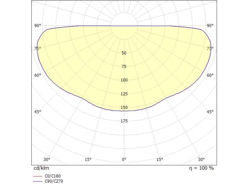 PILLE SINGLE M SD WAND-DECKEN