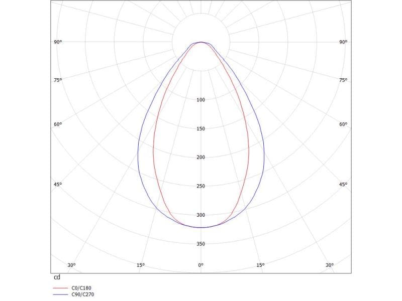 CUT UP SD DECKENAUFBAULEUCHTE