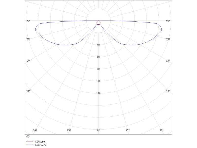CUT UP 2 W WANDAUFBAULEUCHTE