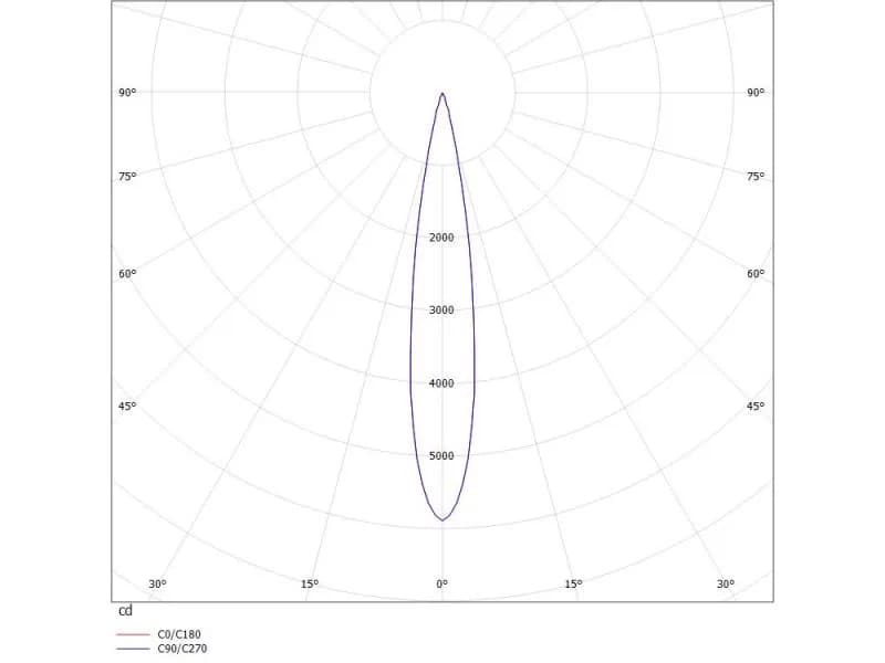 GRID TURN SD AUFBAUSTRAHLER 3