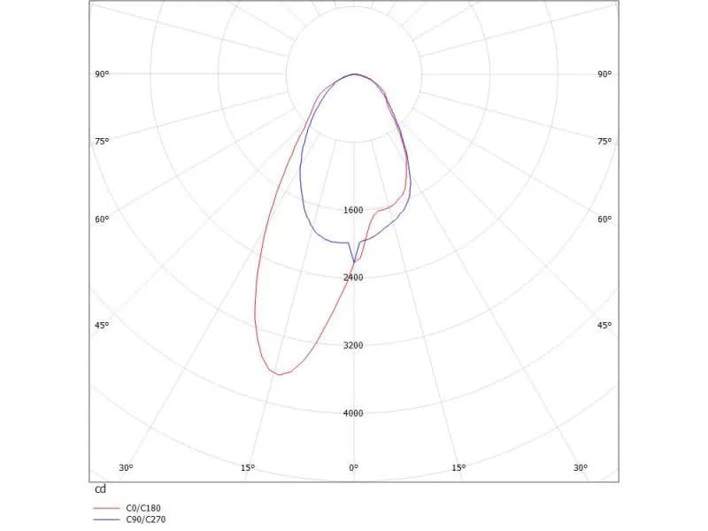 TRAIL LIGHT INSERT ASYM 3