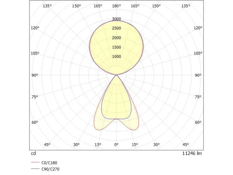 LENS SHORT DOUBLE PDI HÄNGELEUCHTE 3