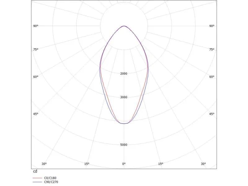 VARIA TRACK SCHIENENSTRAHLER MIT 3-PH 3