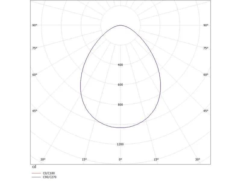 GET SQUARE FLAT XS R EINBAUDOWNLIGHT 3