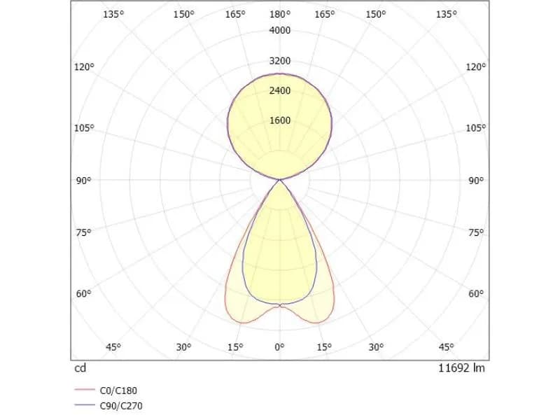 LENS DOUBLE PDI HÄNGELEUCHTE 3