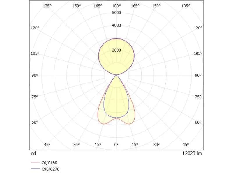 LENS TRIPLE F STEHLEUCHTE 3