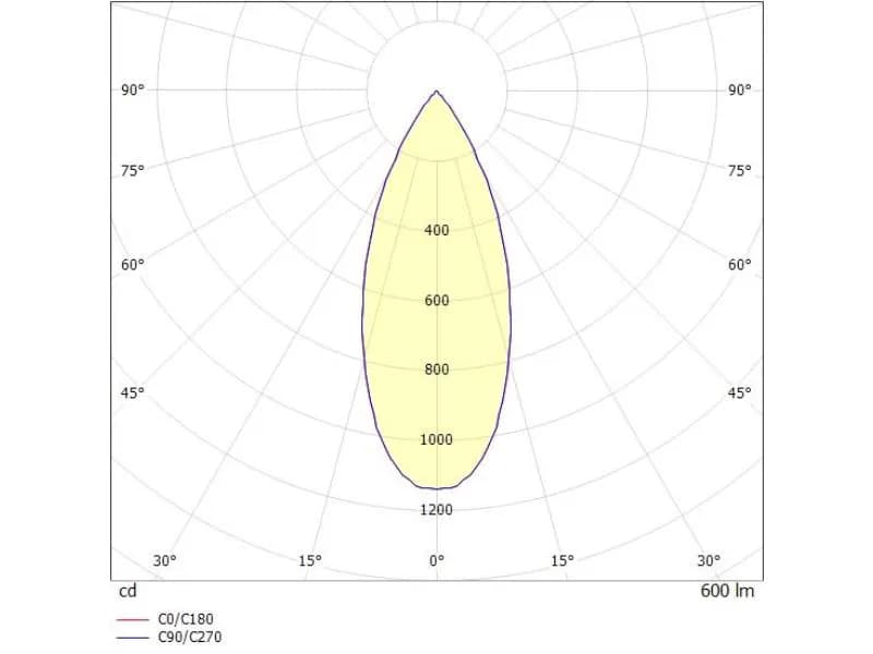 DARK NIGHT TURN XS SD AUFBAUDOWNLIGHT 3