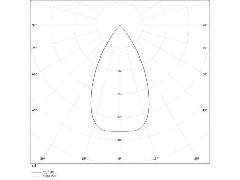 TRIGGA LOON HL VOLARE SYS 6W 3000K 3