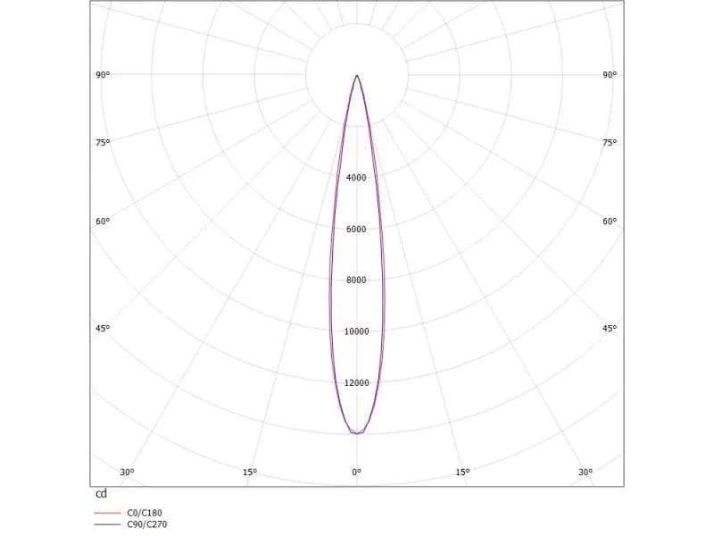 RIDE LENS R WAND-DECKEN EINBAULEUCHTE 3