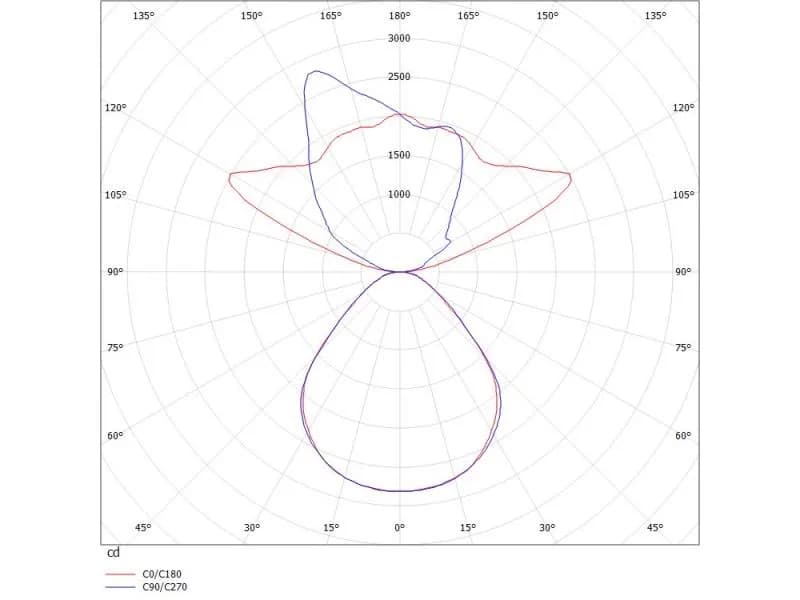 SYSTEM 011 F STEHLEUCHTE 3
