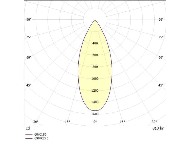 DARK NIGHT TURN S SD AUFBAUDOWNLIGHT 3