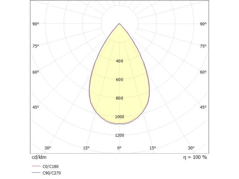 TUNE M PC EXTENSION 3