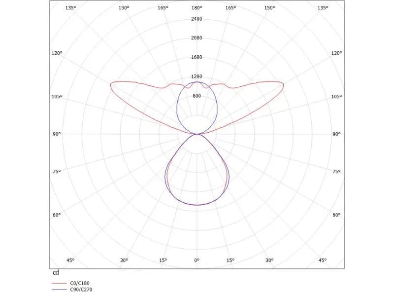 SYSTEM 011 PDI HÄNGELEUCHTE 3