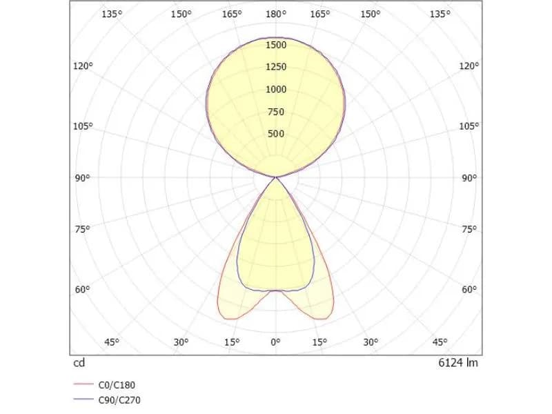 LENS SHORT SINGLE PDI HÄNGELEUCHTE 3