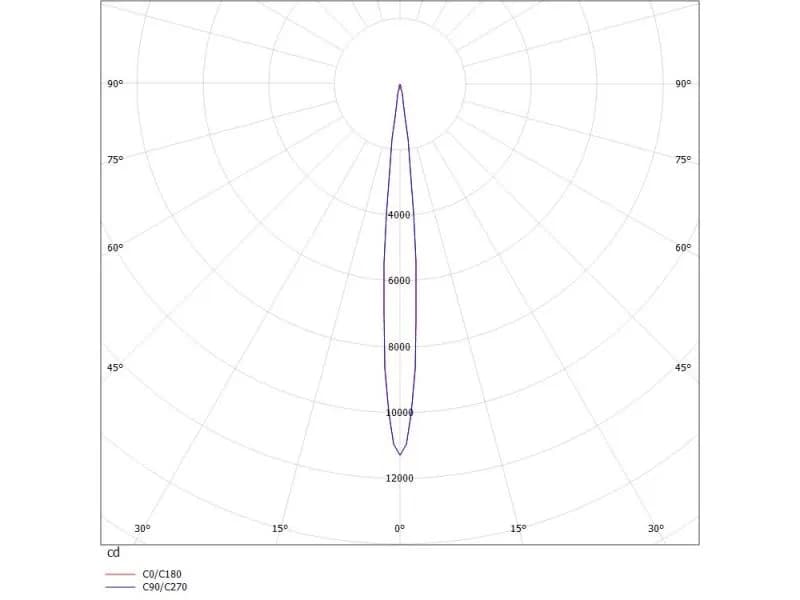 VIBO VOLARE DIM SCHIENENSTRAHLER MIT 3