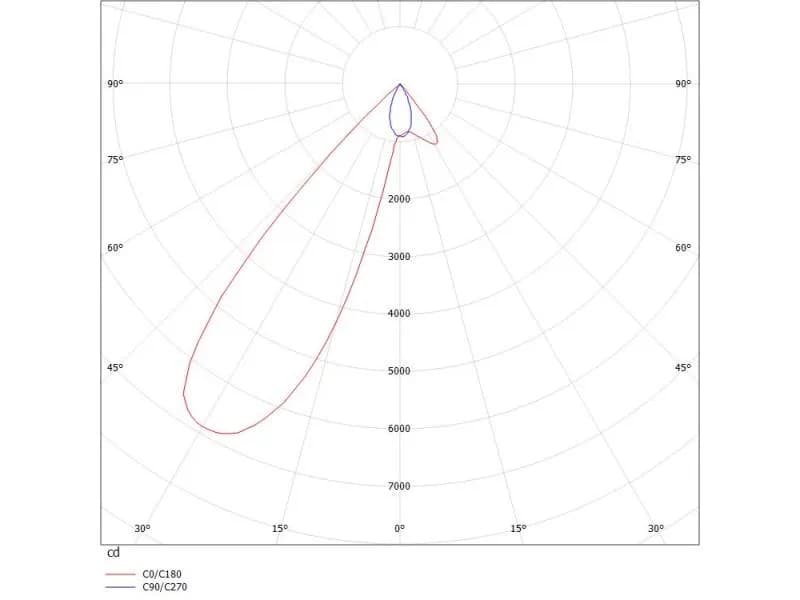 ARTIS 2 MATRIX FLOOR TRACK 3