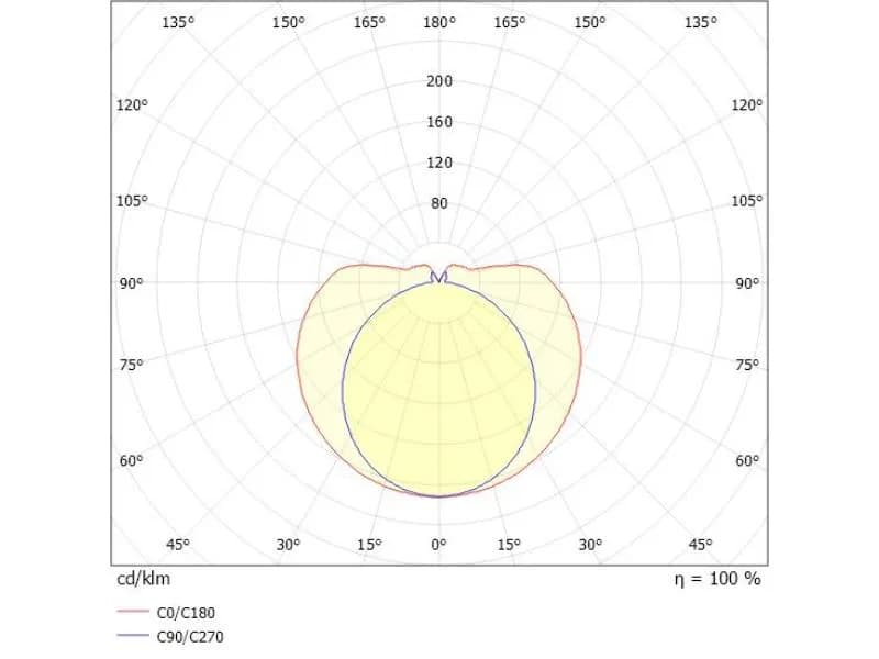 VALO TRACK SCHIENENSTRAHLER MIT 3-PH 3