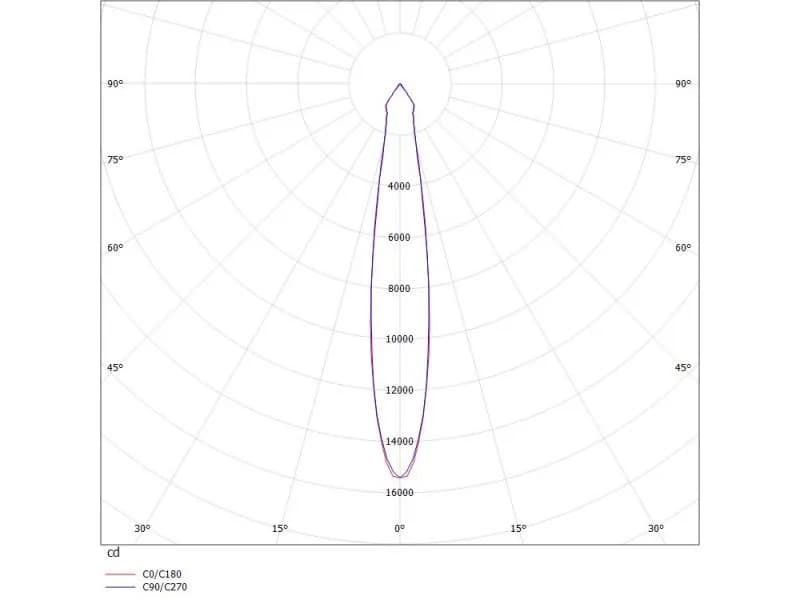 SAVO 20 SQUARE DOUBLE R EINBAUSTRAHLER 3