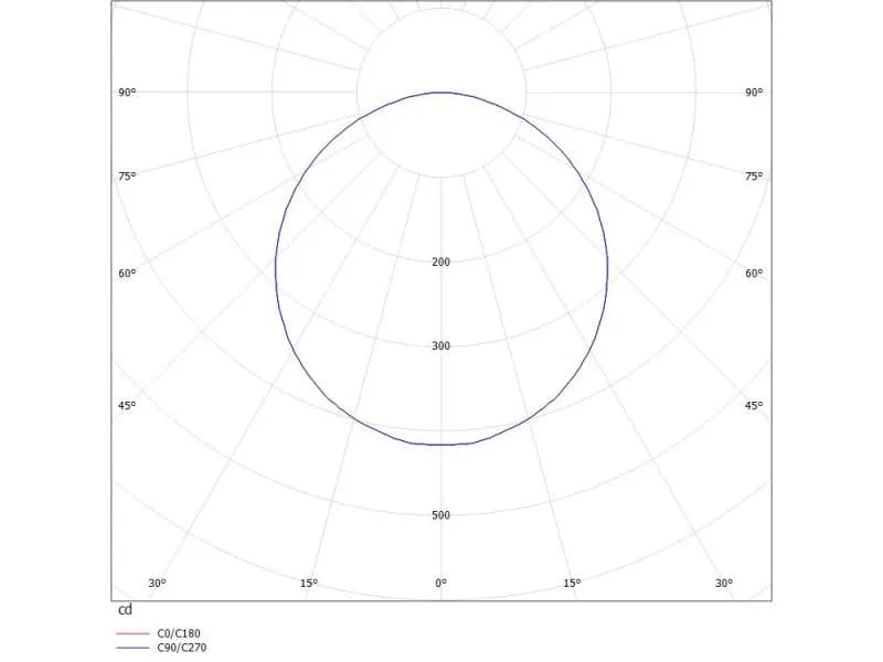 PERFORA M PD HÄNGELEUCHTE 3
