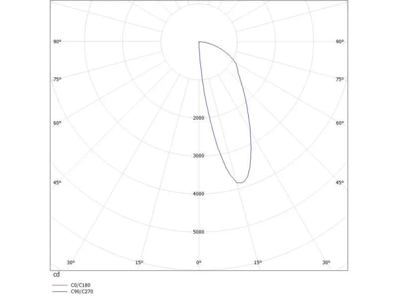 RIDE RDB SYSTEM INSERT LICHTEINSATZ 3