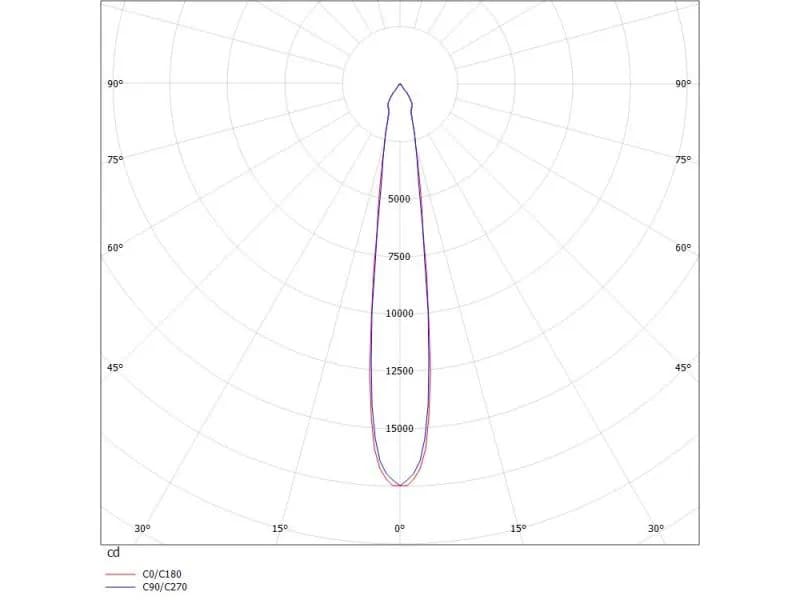 ONLY XS R EINBAUSTRAHLER 3