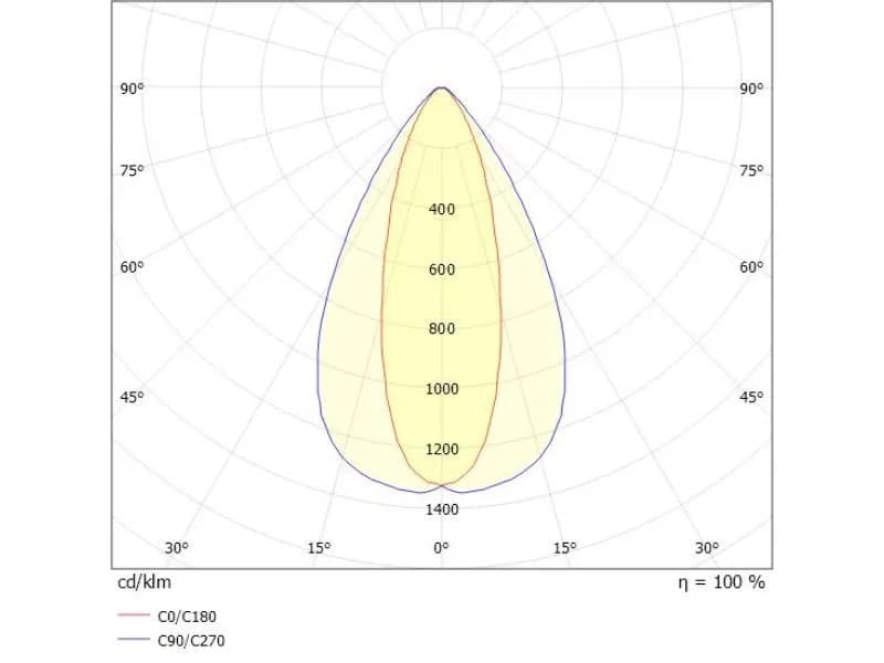 TRAIL LIGHT INSERT HR 3