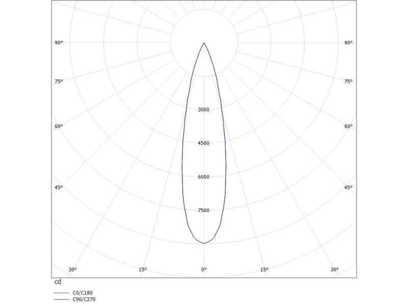 RINE ROUND R EINBAUSTRAHLER 3