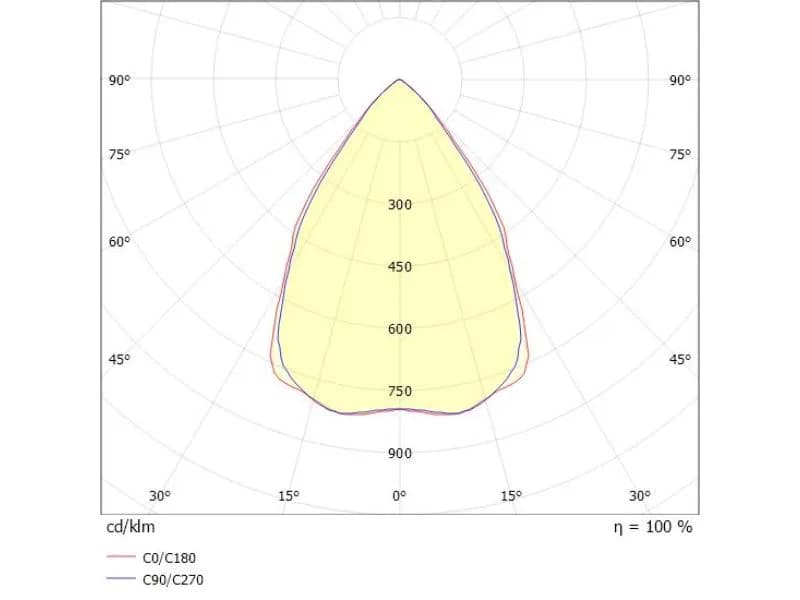 TUNE S GLAS MASTER 345 3
