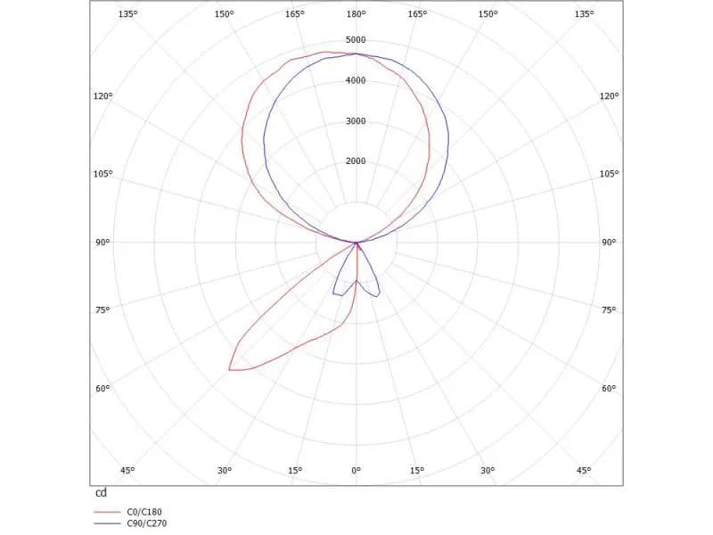 CONCEPT DOUBLE F STEHLEUCHTE 3