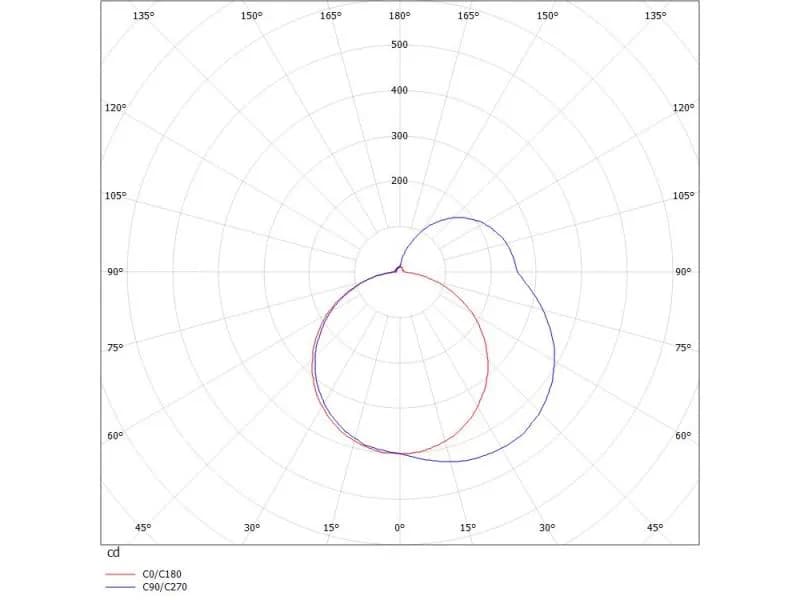 THE LINE LED LICHTEINSATZ LICHTEINSATZ 3